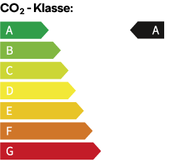 CO2_A