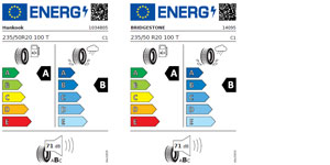 Reifenlabel Enyaq 60 SL